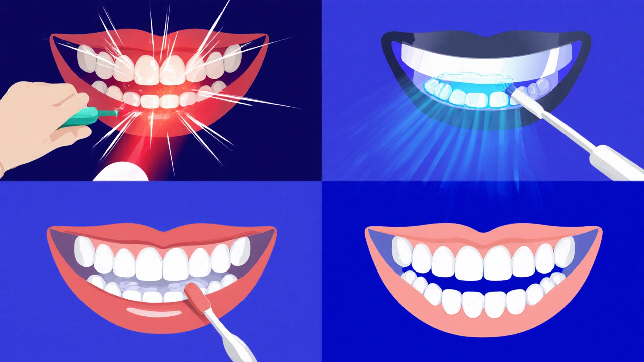 Čtyři typy bělení zubů: laser, LED, gel a 3D tištěný tvarovák, zobrazené vedle sebe.